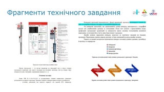 Фрагменти технічного завдання
 