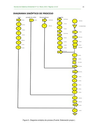 Revista de Didáctica Ambiental nº 12. Marzo 2013. Páginas 13-23
________________________________________________________________________________	
  
	
  
	
  
20
DIAGRAMA	
  SINÓPTICO	
  DE	
  PROCESO
tapiz pintado	
  de	
  sillón Descansabrazo respaldo
2
3
7
29 1
5
6
4
17
18
19
20
23
24
25
26
27
28
30
31
32
40
4
16
8
11
13
10
9
14
15
12
21
22
33
34
35
36
37
38
39
30	
  min
sin	
  determinar
3 min.
0.5 min
4 min.
8 min.
0.5 min.
0.25 min.
3 min.
4 min.
0.25 min.
4 min.
5	
  min.
4 min.
5	
  min.
0.25 min.
8 min.
1	
  min.
0.5	
  min.
0.5	
  min.
0.25 min.
20 min.
0.5	
  min.
3	
  min.
3	
  min.
4	
  min.
4	
  min.
2	
  min.
5 min.
10	
  min.
30	
  min.
2	
  min.
3 min.
10	
  min.
2	
  min.
30 min.
5	
  min.
5	
  min.
1	
  min.
3	
  min.
Figura 5.- Diagrama sinóptico de proceso.(Fuente: Elaboración propia ).
 