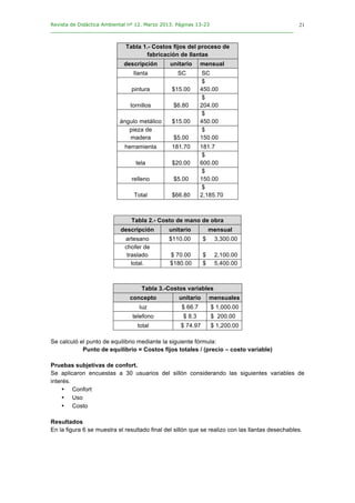 Revista de Didáctica Ambiental nº 12. Marzo 2013. Páginas 13-23
________________________________________________________________________________	
  
	
  
	
  
21
Tabla 1.- Costos fijos del proceso de
fabricación de llantas
descripción unitario mensual
llanta SC SC
pintura $15.00
$
450.00
tornillos $6.80
$
204.00
ángulo metálico $15.00
$
450.00
pieza de
madera $5.00
$
150.00
herramienta 181.70 181.7
tela $20.00
$
600.00
relleno $5.00
$
150.00
Total $66.80
$
2,185.70
Tabla 2.- Costo de mano de obra
descripción unitario mensual
artesano $110.00 $ 3,300.00
chofer de
traslado $ 70.00 $ 2,100.00
total. $180.00 $ 5,400.00
Tabla 3.-Costos variables
concepto unitario mensuales
luz $ 66.7 $ 1,000.00
telefono $ 8.3 $ 200.00
total $ 74.97 $ 1,200.00
Se calculó el punto de equilibrio mediante la siguiente fórmula:
Punto de equilibrio = Costos fijos totales / (precio – costo variable)
Pruebas subjetivas de confort.
Se aplicaron encuestas a 30 usuarios del sillón considerando las siguientes variables de
interés.
• Confort
• Uso
• Costo
Resultados
En la figura 6 se muestra el resultado final del sillón que se realizo con las llantas desechables.
 