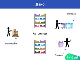 Дано
Поставщики
Оптовики
Розница
Автопитер
 