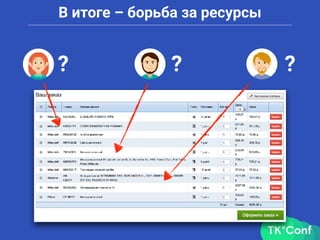 В итоге – борьба за ресурсы
? ? ?
 