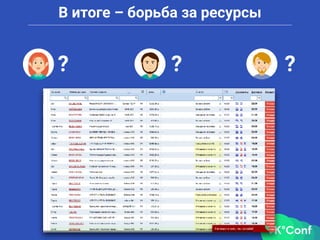 В итоге – борьба за ресурсы
? ? ?
 