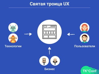 Святая троица UX
Бизнес
Технологии Пользователи
 