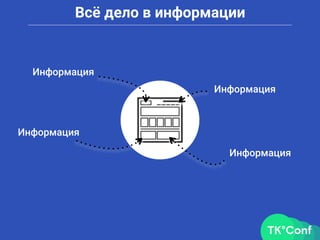 Всё дело в информации
Информация
Информация
Информация
Информация
 