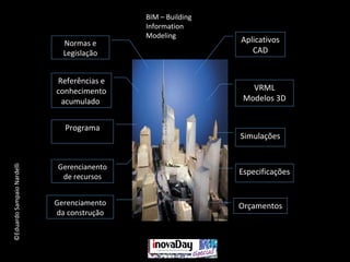 ©EduardoSampaioNardelli BIM – Building
Information
Modeling
VRML
Modelos 3D
Aplicativos
CAD
Simulações
Especificações
OrçamentosGerenciamento
da construção
Gerencianento
de recursos
Programa
Referências e
conhecimento
acumulado
Normas e
Legislação
 