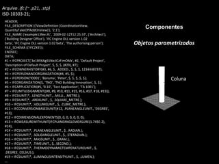 Componentes
Objetos parametrizados
Coluna
Arquivo .ifc (~ .p21, .stp)
ISO-10303-21;
HEADER;
FILE_DESCRIPTION (('ViewDefinition [CoordinationView,
QuantityTakeOffAddOnView]'), '2;1');
FILE_NAME ('example13fev.ifc', '2009-02-12T12:25:37', ('Architect'),
('Building Designer Office'), 'IFC Engine DLL version 1.02
beta', 'IFC Engine DLL version 1.02 beta', 'The authorising person');
FILE_SCHEMA (('IFC2X3'));
ENDSEC;
DATA;
#1 = IFCPROJECT('3e1B9XAg55NeJICzFimOMz', #2, 'Default Project',
'Description of Default Project', $, $, $, (#20), #7);
#2 = IFCOWNERHISTORY(#3, #6, $, .ADDED., $, $, $, 1234448737);
#3 = IFCPERSONANDORGANIZATION(#4, #5, $);
#4 = IFCPERSON('ID001', 'Bonsma', 'Peter', $, $, $, $, $);
#5 = IFCORGANIZATION($, 'TNO', 'TNO Building Innovation', $, $);
#6 = IFCAPPLICATION(#5, '0.10', 'Test Application', 'TA 1001');
#7 = IFCUNITASSIGNMENT((#8, #9, #10, #11, #15, #16, #17, #18, #19));
#8 = IFCSIUNIT(*, .LENGTHUNIT., .MILLI., .METRE.);
#9 = IFCSIUNIT(*, .AREAUNIT., $, .SQUARE_METRE.);
#10 = IFCSIUNIT(*, .VOLUMEUNIT., $, .CUBIC_METRE.);
#11 = IFCCONVERSIONBASEDUNIT(#12, .PLANEANGLEUNIT., 'DEGREE',
#13);
#12 = IFCDIMENSIONALEXPONENTS(0, 0, 0, 0, 0, 0, 0);
#13 = IFCMEASUREWITHUNIT(IFCPLANEANGLEMEASURE(1.745E-2),
#14);
#14 = IFCSIUNIT(*, .PLANEANGLEUNIT., $, .RADIAN.);
#15 = IFCSIUNIT(*, .SOLIDANGLEUNIT., $, .STERADIAN.);
#16 = IFCSIUNIT(*, .MASSUNIT., $, .GRAM.);
#17 = IFCSIUNIT(*, .TIMEUNIT., $, .SECOND.);
#18 = IFCSIUNIT(*, .THERMODYNAMICTEMPERATUREUNIT., $,
.DEGREE_CELSIUS.);
#19 = IFCSIUNIT(*, .LUMINOUSINTENSITYUNIT., $, .LUMEN.);
...
 