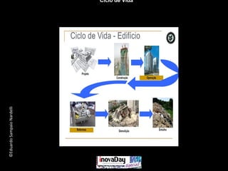 ©EduardoSampaioNardelli
Ciclo de Vida
 