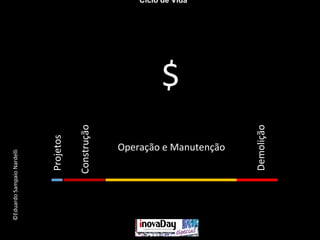 ©EduardoSampaioNardelli
Ciclo de Vida
Projetos
Construção
Operação e Manutenção
Demolição
$
 