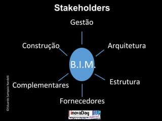 ©EduardoSampaioNardelli
B.I.M.
Arquitetura
EstruturaComplementares
Construção
Gestão
Fornecedores
Stakeholders
 