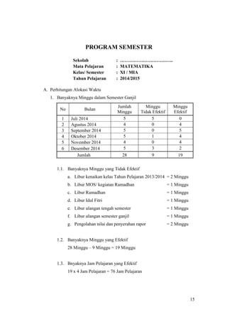 15
PROGRAM SEMESTER
Sekolah : ……………………………..
Mata Pelajaran : MATEMATIKA
Kelas/ Semester : XI / MIA
Tahun Pelajaran : 2014/2015
A. Perhitungan Alokasi Waktu
1. Banyaknya Minggu dalam Semester Ganjil
No Bulan
Jumlah
Minggu
Minggu
Tidak Efektif
Minggu
Efektif
1 Juli 2014 5 5 0
2 Agustus 2014 4 0 4
3 September 2014 5 0 5
4 Oktober 2014 5 1 4
5 November 2014 4 0 4
6 Desember 2014 5 3 2
Jumlah 28 9 19
1.1. Banyaknya Minggu yang Tidak Efektif
a. Libur kenaikan kelas Tahun Pelajaran 2013/2014 = 2 Minggu
b. Libur MOS/ kegiatan Ramadhan = 1 Minggu
c. Libur Ramadhan = 1 Minggu
d. Libur Idul Fitri = 1 Minggu
e. Libur ulangan tengah semester = 1 Minggu
f. Libur ulangan semester ganjil = 1 Minggu
g. Pengolahan nilai dan penyerahan rapor = 2 Minggu
1.2. Banyaknya Minggu yang Efektif
28 Minggu – 9 Minggu = 19 Minggu
1.3. Bnyaknya Jam Pelajaran yang Efektif
19 x 4 Jam Pelajaran = 76 Jam Pelajaran
 