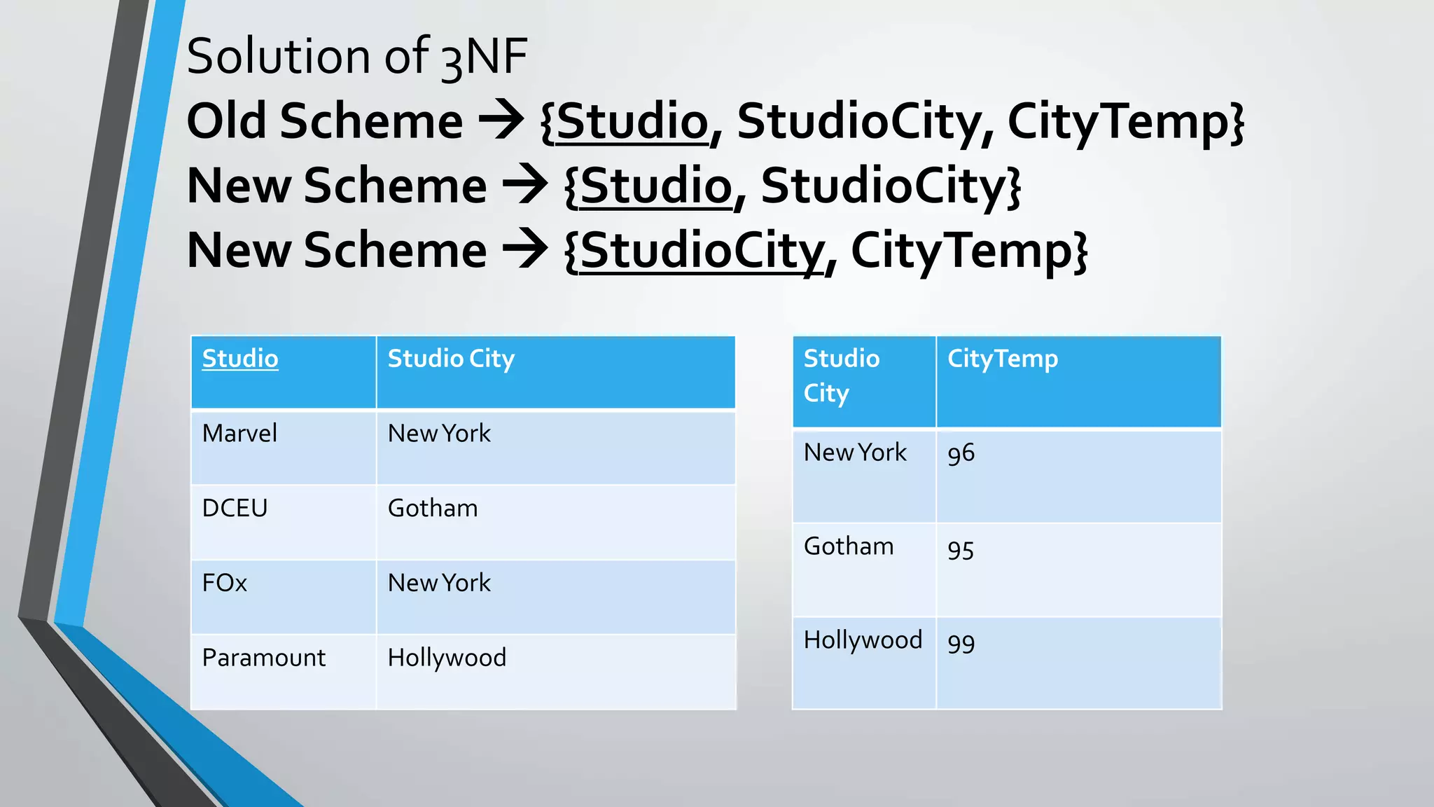 Normalization in DBMS | PPTX