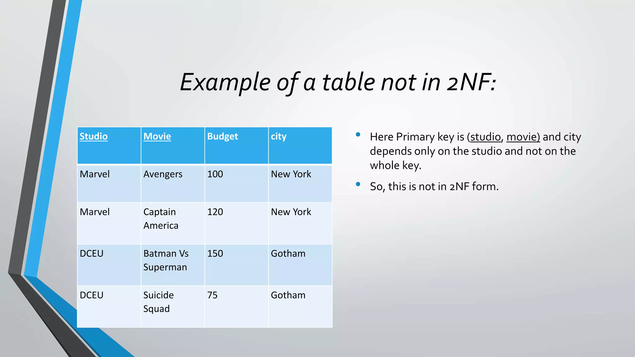 Normalization in dbms pptx