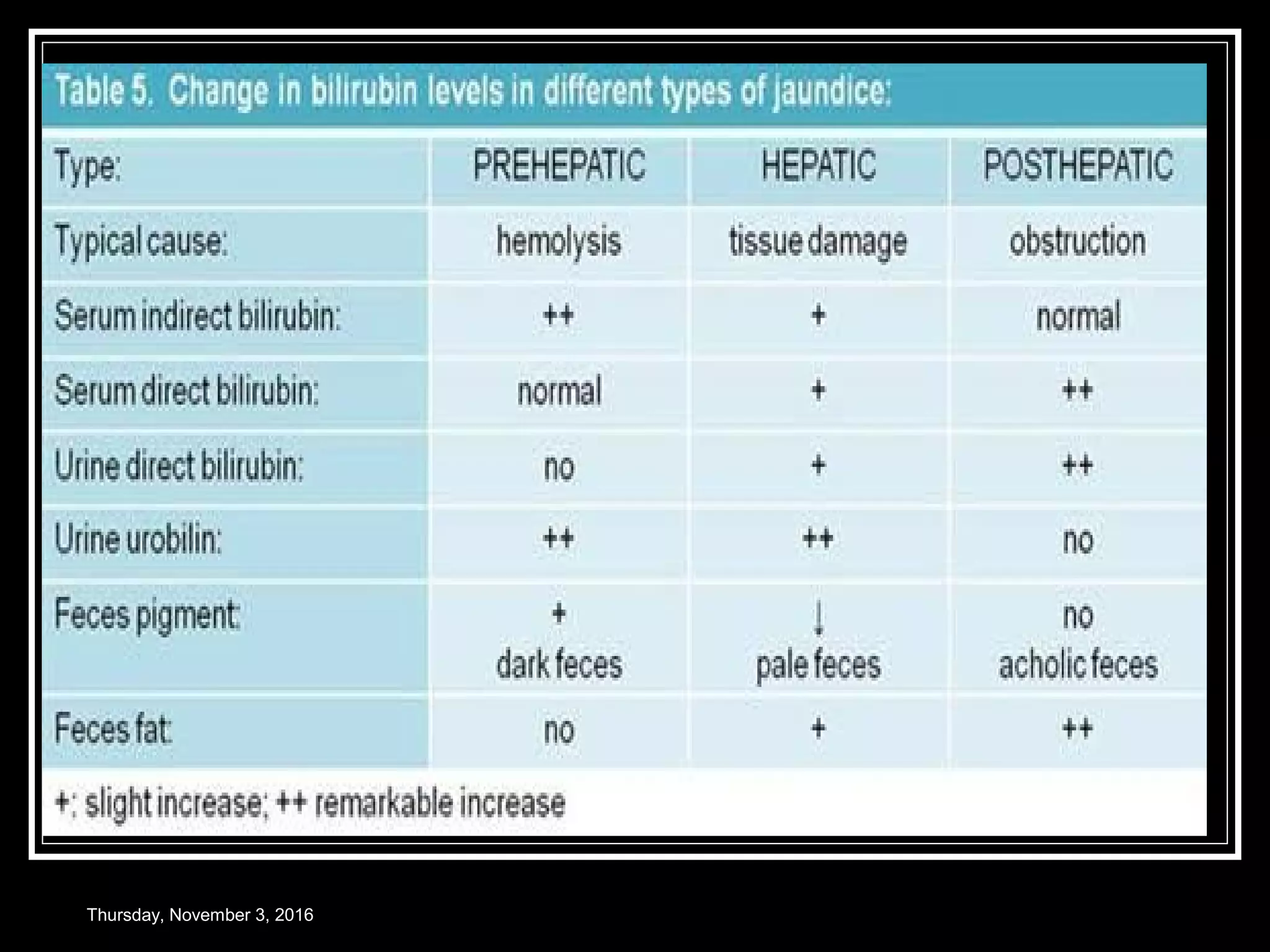 JAUNDICE | PPT