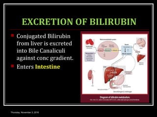 EXCRETION OF BILIRUBIN
 Conjugated Bilirubin
from liver is excreted
into Bile Canaliculi
against conc gradient.
 Enters Intestine
Thursday, November 3, 2016
 
