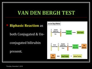 VAN DEN BERGH TEST
 Biphasic Reaction as
both Conjugated & Un-
conjugated bilirubin
present.
Thursday, November 3, 2016
 