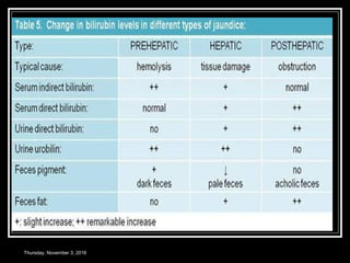 Thursday, November 3, 2016
 