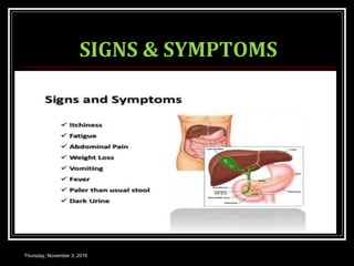 SIGNS & SYMPTOMS
Thursday, November 3, 2016
 