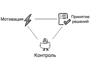 Контроль
Мотивация
Принятие
решений
 