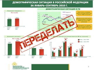 переделать
 