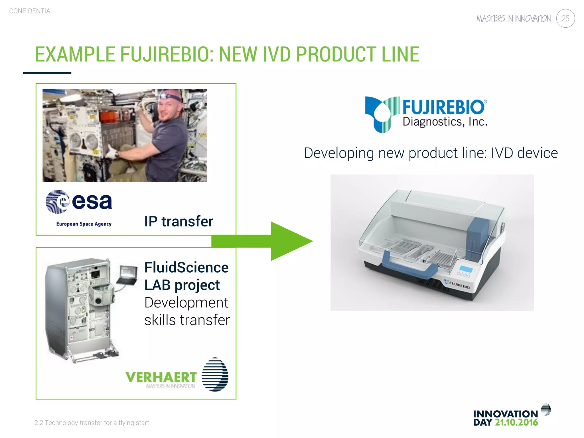 2.2 Technology transfer for a flying start
CONFIDENTIAL
25
EXAMPLE FUJIREBIO: NEW IVD PRODUCT LINE
Developing new product line: IVD device
IP transfer
FluidScience
LAB project
Development
skills transfer
 
