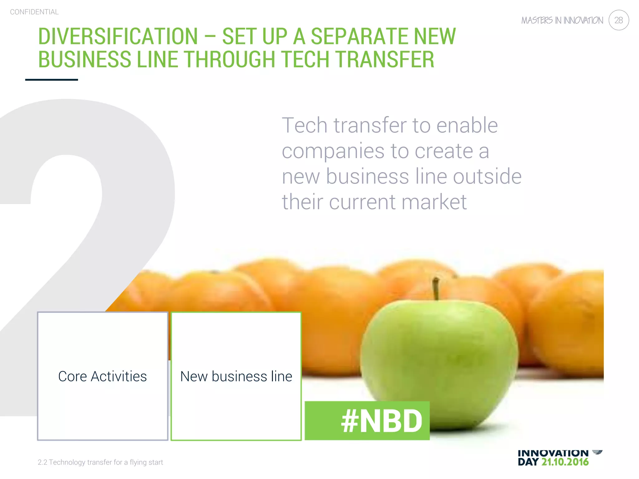 2.2 Technology transfer for a flying start
CONFIDENTIAL
28
DIVERSIFICATION – SET UP A SEPARATE NEW
BUSINESS LINE THROUGH TECH TRANSFER
Tech transfer to enable
companies to create a
new business line outside
their current market
Core Activities New business line
#NBD
 