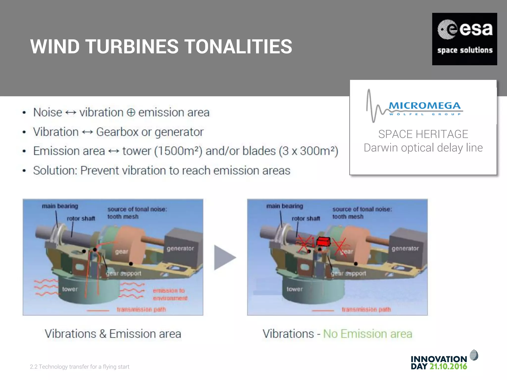 2.2 Technology transfer for a flying start
CONFIDENTIAL
29
WIND TURBINES TONALITIES
SPACE HERITAGE
Darwin optical delay line
 