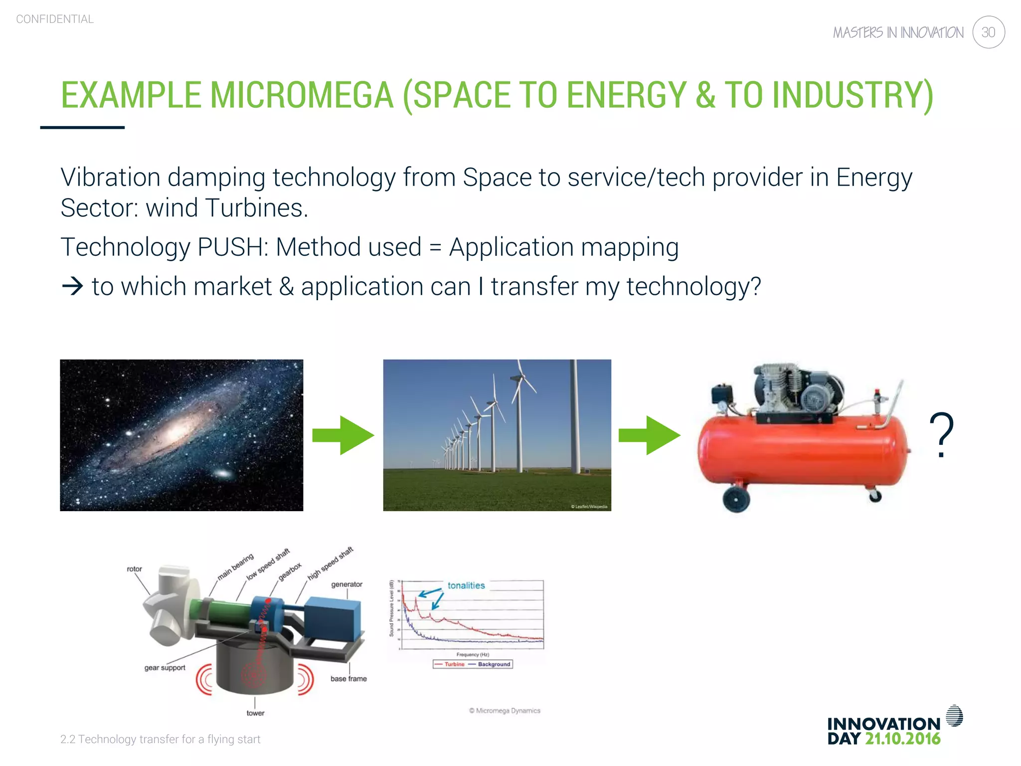 2.2 Technology transfer for a flying start
CONFIDENTIAL
30
EXAMPLE MICROMEGA (SPACE TO ENERGY & TO INDUSTRY)
Vibration damping technology from Space to service/tech provider in Energy
Sector: wind Turbines.
Technology PUSH: Method used = Application mapping
 to which market & application can I transfer my technology?
?
 