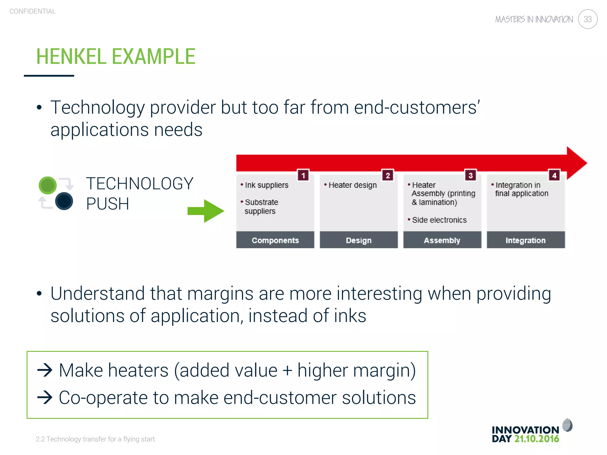 2.2 Technology transfer for a flying start
CONFIDENTIAL
33
HENKEL EXAMPLE
• Technology provider but too far from end-customers’
applications needs
• Understand that margins are more interesting when providing
solutions of application, instead of inks
 Make heaters (added value + higher margin)
 Co-operate to make end-customer solutions
TECHNOLOGY
PUSH
 