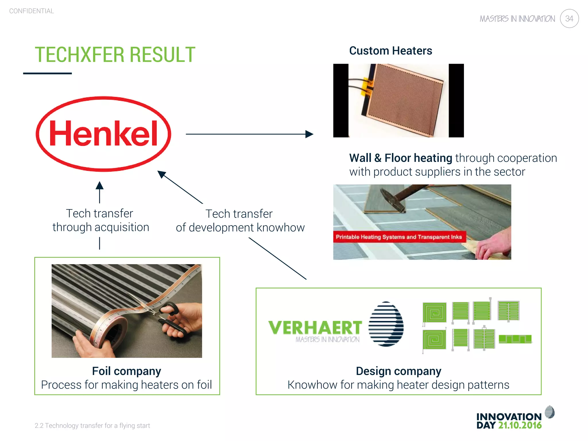 2.2 Technology transfer for a flying start
CONFIDENTIAL
34
TECHXFER RESULT
Foil company
Process for making heaters on foil
Design company
Knowhow for making heater design patterns
Tech transfer
through acquisition
Tech transfer
of development knowhow
Custom Heaters
Wall & Floor heating through cooperation
with product suppliers in the sector
 