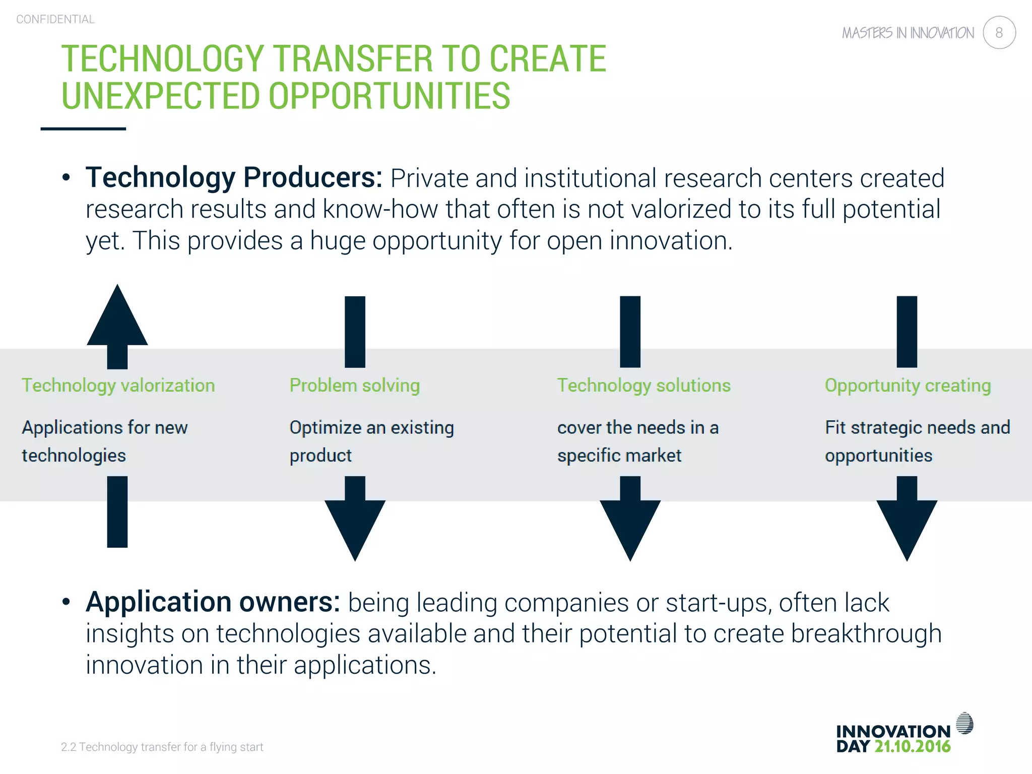2.2 Technology transfer for a flying start
CONFIDENTIAL
8
TECHNOLOGY TRANSFER TO CREATE
UNEXPECTED OPPORTUNITIES
• Technology Producers: Private and institutional research centers created
research results and know-how that often is not valorized to its full potential
yet. This provides a huge opportunity for open innovation.
• Application owners: being leading companies or start-ups, often lack
insights on technologies available and their potential to create breakthrough
innovation in their applications.
 