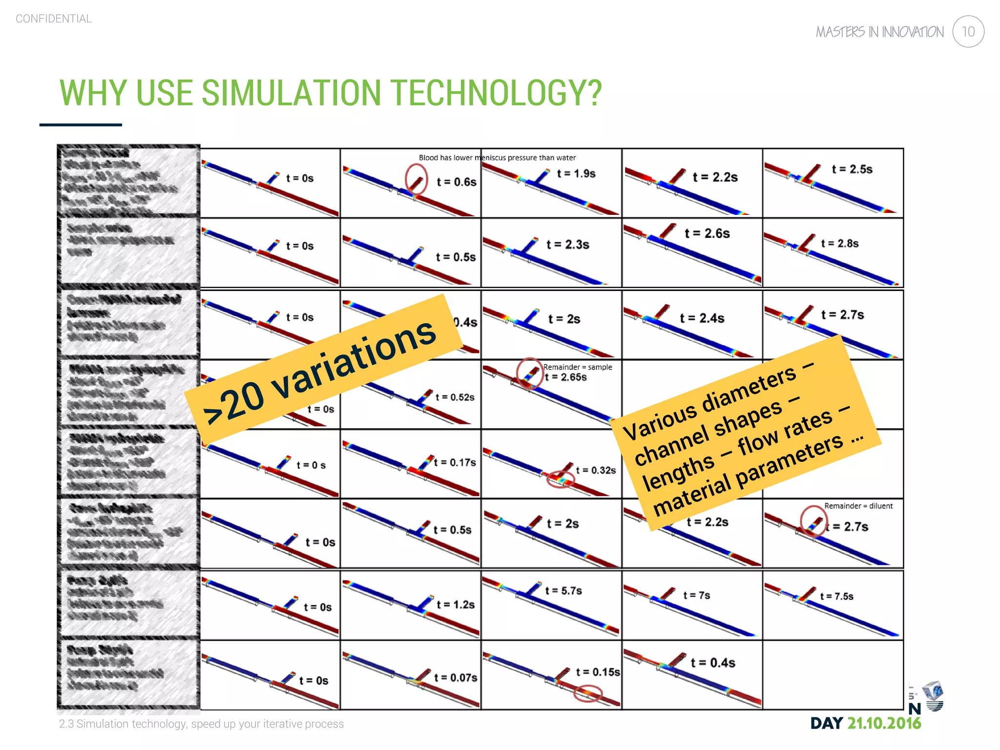 2.3 Simulation technology, speed up your iterative process
CONFIDENTIAL
10
WHY USE SIMULATION TECHNOLOGY?
• Case 1: Microfluidic channel design for sample dilution
3. Optimize microfluidic channel design based on simulations
 