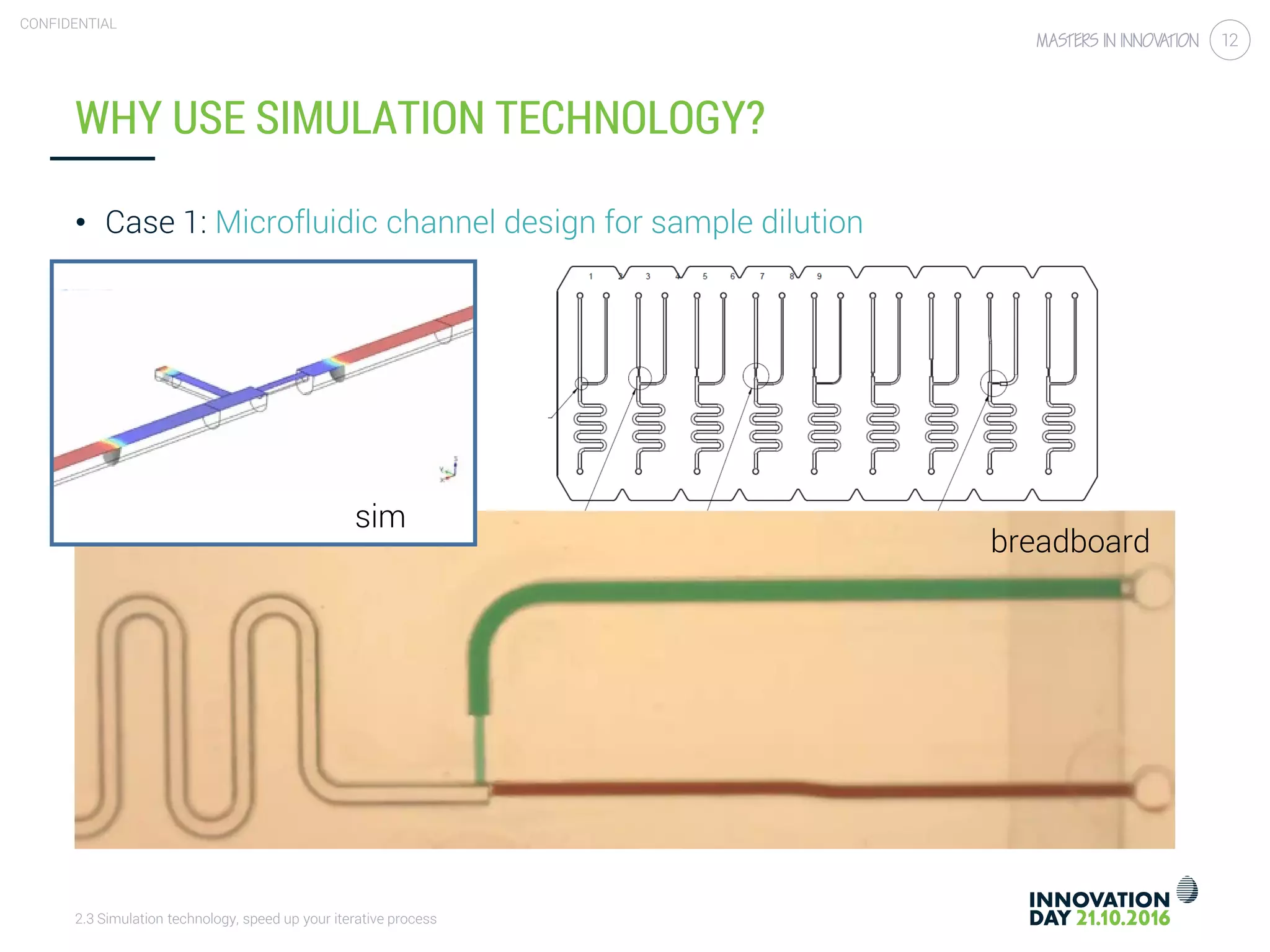 2.3 Simulation technology, speed up your iterative process
CONFIDENTIAL
12
WHY USE SIMULATION TECHNOLOGY?
sim
breadboard
• Case 1: Microfluidic channel design for sample dilution
 