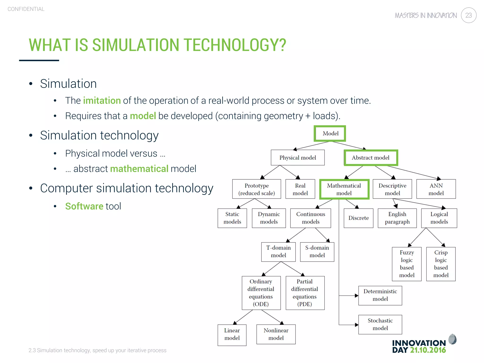 2.3 Simulation technology, speed up your iterative process
CONFIDENTIAL
23
WHAT IS SIMULATION TECHNOLOGY?
• Simulation
• The imitation of the operation of a real-world process or system over time.
• Requires that a model be developed (containing geometry + loads).
• Simulation technology
• Physical model versus …
• … abstract mathematical model
• Computer simulation technology
• Software tool
 