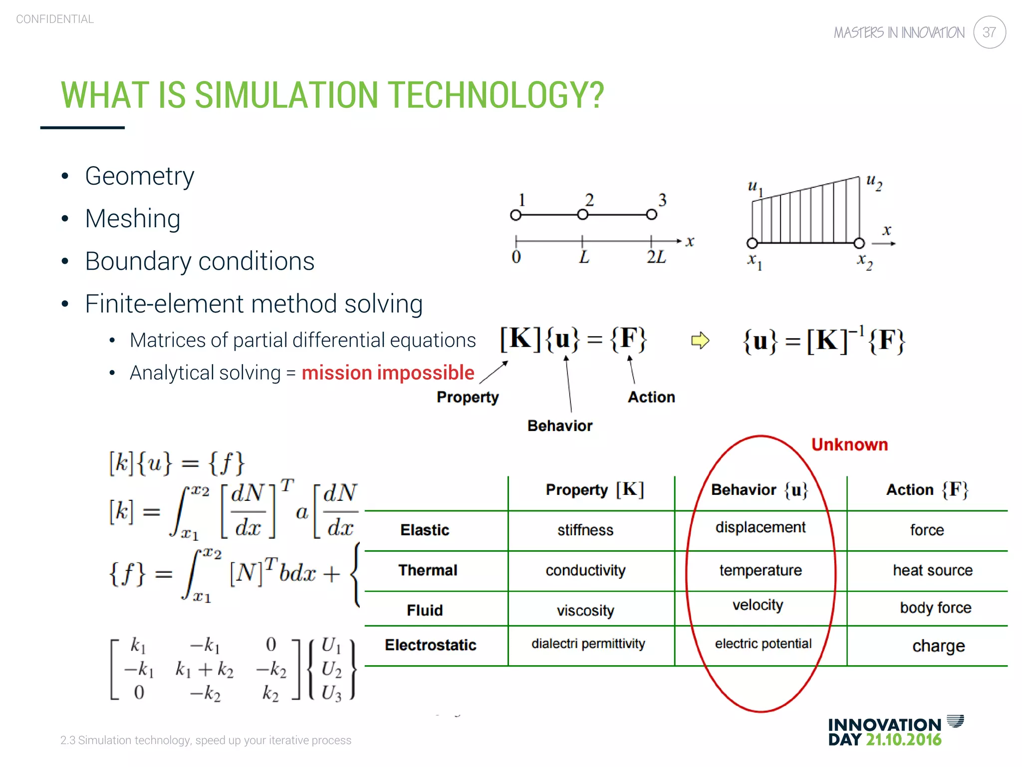 2.3 Simulation technology, speed up your iterative process
CONFIDENTIAL
37
WHAT IS SIMULATION TECHNOLOGY?
• Geometry
• Meshing
• Boundary conditions
• Finite-element method solving
• Matrices of partial differential equations
• Analytical solving = mission impossible
 