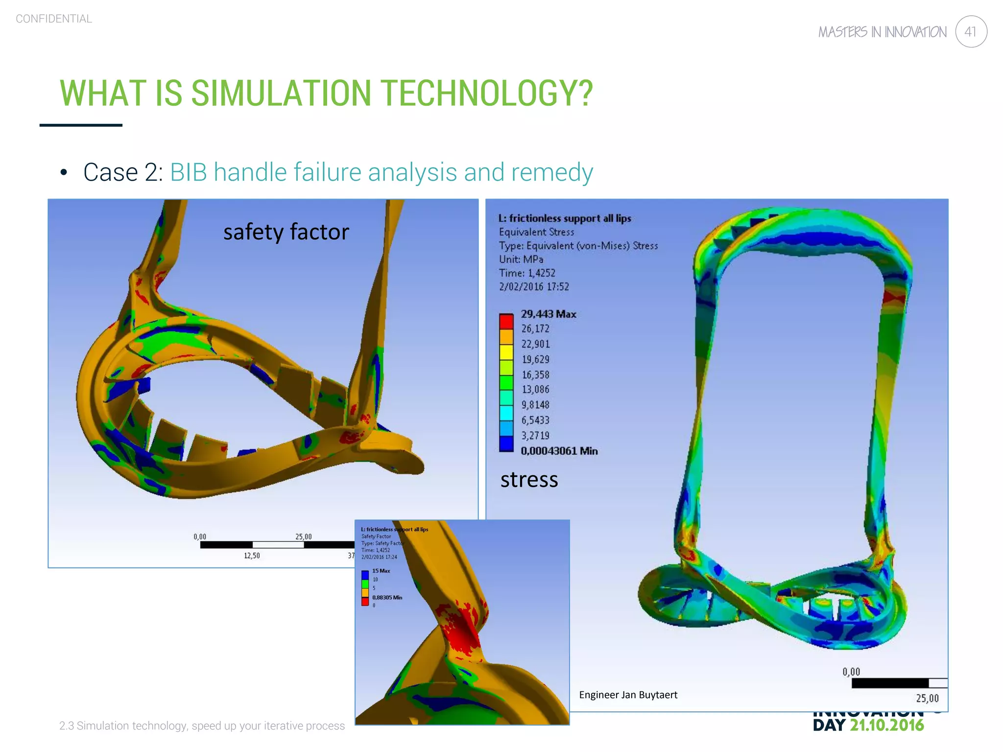 2.3 Simulation technology, speed up your iterative process
CONFIDENTIAL
41
WHAT IS SIMULATION TECHNOLOGY?
• Case 2: BIB handle failure analysis and remedy
Engineer Jan Buytaert
safety factor
stress
 