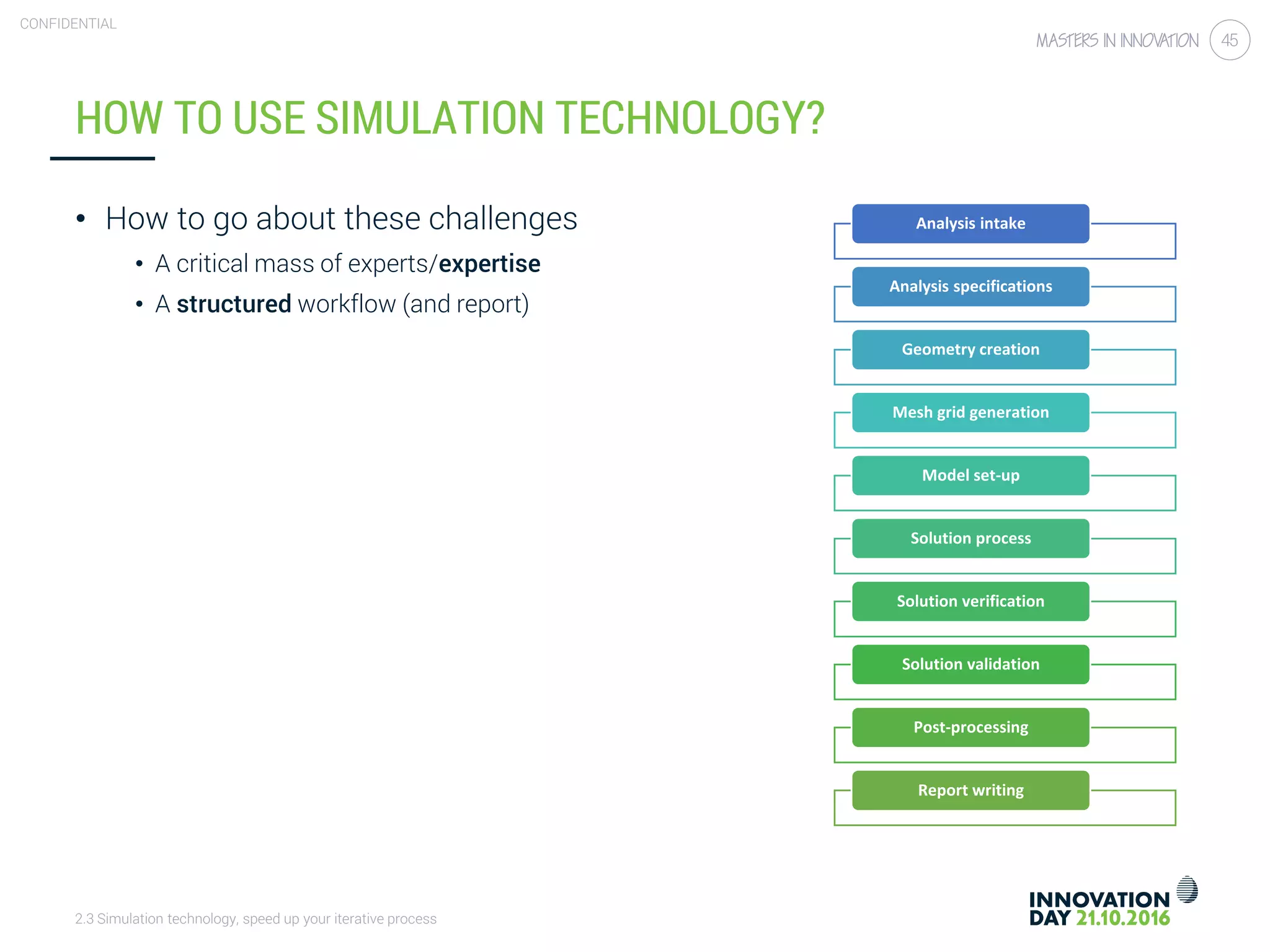 2.3 Simulation technology, speed up your iterative process
CONFIDENTIAL
45
HOW TO USE SIMULATION TECHNOLOGY?
• How to go about these challenges
• A critical mass of experts/expertise
• A structured workflow (and report)
Analysis intake
Analysis specifications
Geometry creation
Mesh grid generation
Model set-up
Solution process
Solution verification
Solution validation
Post-processing
Report writing
 