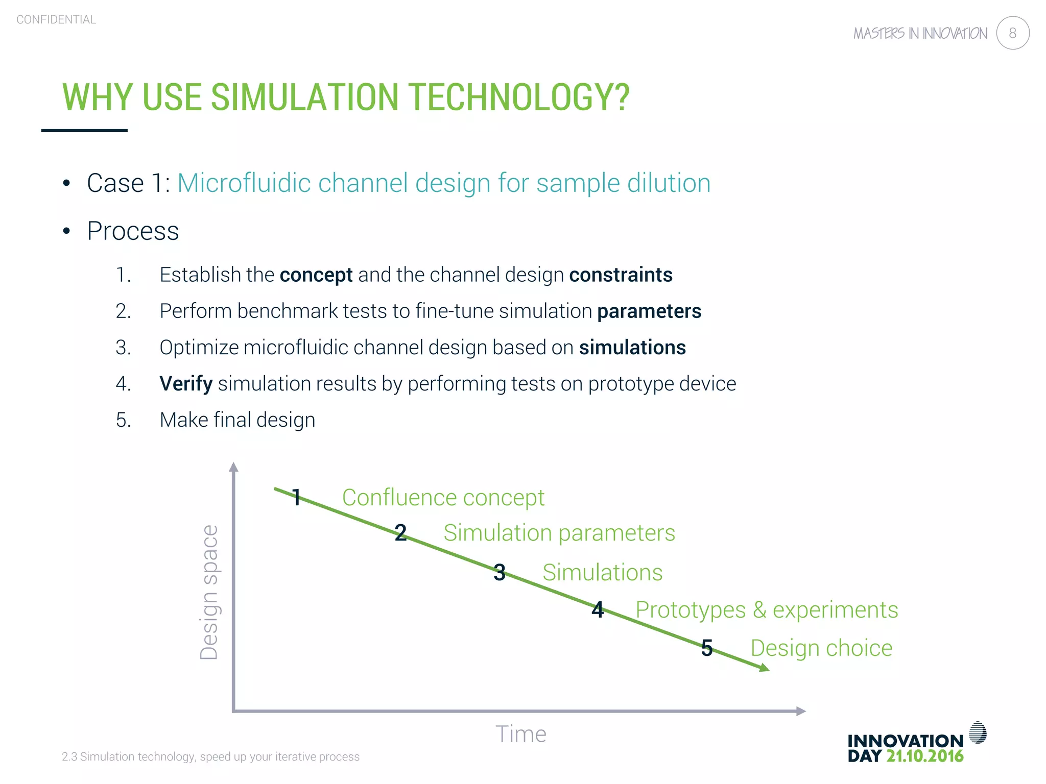 2.3 Simulation technology, speed up your iterative process
CONFIDENTIAL
8
WHY USE SIMULATION TECHNOLOGY?
• Case 1: Microfluidic channel design for sample dilution
• Process
1. Establish the concept and the channel design constraints
2. Perform benchmark tests to fine-tune simulation parameters
3. Optimize microfluidic channel design based on simulations
4. Verify simulation results by performing tests on prototype device
5. Make final design
Confluence concept
Designspace
Simulations
Prototypes & experiments
Design choice
Time
1
2
3
4
5
Simulation parameters
 
