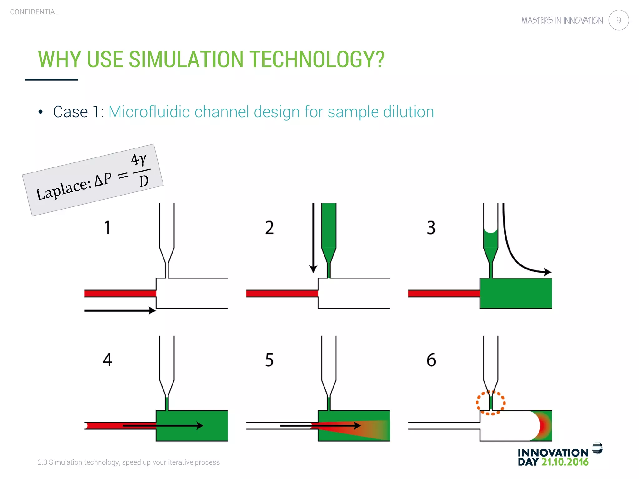 2.3 Simulation technology, speed up your iterative process
CONFIDENTIAL
9
WHY USE SIMULATION TECHNOLOGY?
• Case 1: Microfluidic channel design for sample dilution
 