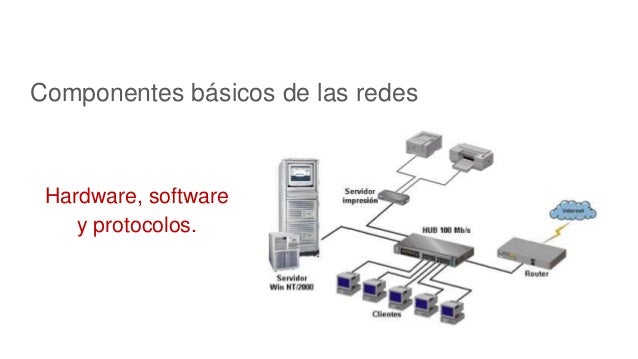 Elementos De Una Red Monografias Com
