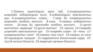 1-Лаавны ашиглагдсан орон зай, 2-агааржуулалтын
штрекийн олборлогдсон хэсэг, 3-олборлогдсон хамгаалалтын
цул, 6-агааржуулалтын штрек, 7-лаав ба агааржуулалтын
штрекийн холбоос малталт, 8-лаав, 9-лаавны олборлолтын
чиглэл 10-лаав ба просекийн холбоос малталт, 11-догол
малталтын мөрөгцөг 12-догол малталт 13- просек 14-тээврийн
штрекийн хамгаалалтын цул 15-тээврийн штрек 16 –печь 17-
агааржуулалтын хаалт 18-лаавны тааз хэсэг 19-лаавны ул хэсэг
20-нураагдсан чулуулаг 21-гидрометалл бэхэлгээний нуруу 22-
тусгай металл бэхэлгээ 23-мөрөгцөг орчмын бэхэлгээ
 