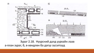 Зураг 2.18. Нүүрсний далд уурхайн лаав
а-план зураг, б, в-хөндлөн ба дагуу зүсэлтүүд
 