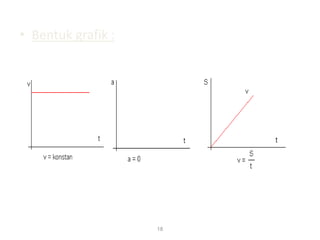 18
• Bentuk grafik :
 