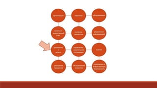 Управление документами и записями 2