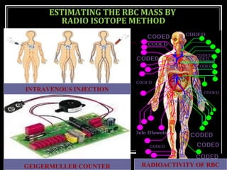 ESTIMATING THE RBC MASS BY
RADIO ISOTOPE METHOD
GEIGERMULLER COUNTER RADIOACTIVITY OF RBC
INTRAVENOUS INJECTION
 