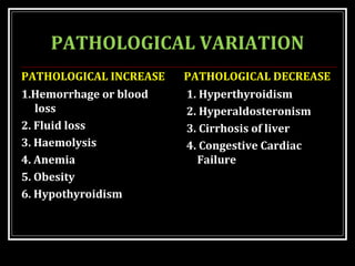 PATHOLOGICAL VARIATION
PATHOLOGICAL INCREASE
1.Hemorrhage or blood
loss
2. Fluid loss
3. Haemolysis
4. Anemia
5. Obesity
6. Hypothyroidism
PATHOLOGICAL DECREASE
1. Hyperthyroidism
2. Hyperaldosteronism
3. Cirrhosis of liver
4. Congestive Cardiac
Failure
 