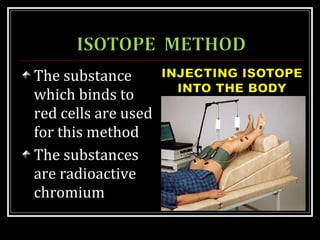 The substance
which binds to
red cells are used
for this method
The substances
are radioactive
chromium
 
