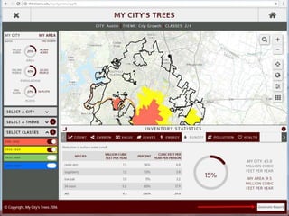 From i-Tree to Urban FIA: A New Partnership for Measuring the Nation's Forests