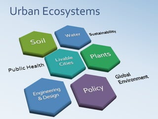 Urban Ecosystems
 