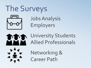 The Surveys
Jobs Analysis
Employers
University Students
Allied Professionals
Networking &
Career Path
 