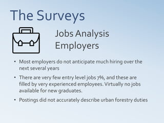 The Surveys
Jobs Analysis
Employers
• Most employers do not anticipate much hiring over the
next several years
• There are very few entry level jobs 7%, and these are
filled by very experienced employees.Virtually no jobs
available for new graduates.
• Postings did not accurately describe urban forestry duties
 